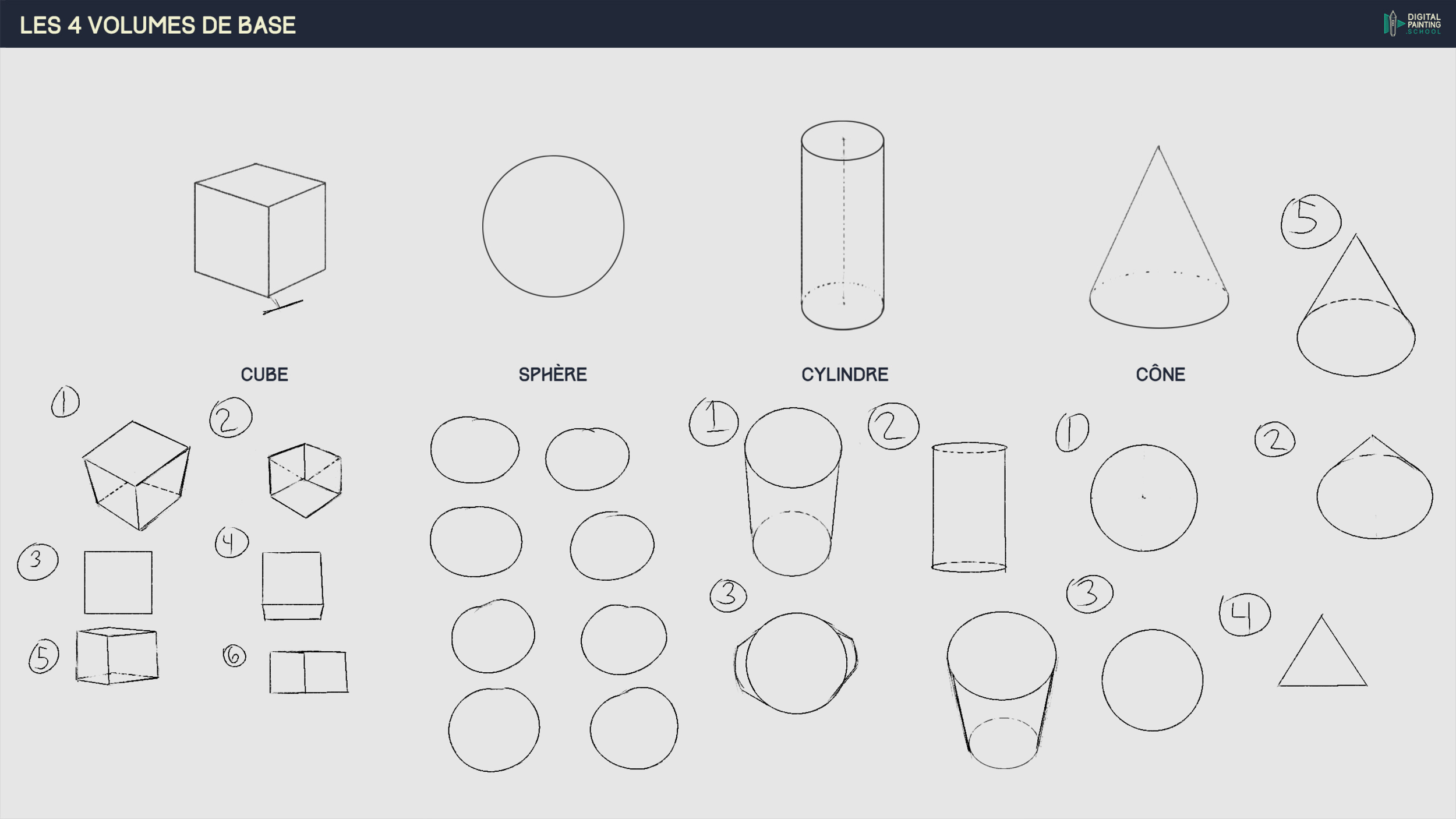Les volumes de bases.png