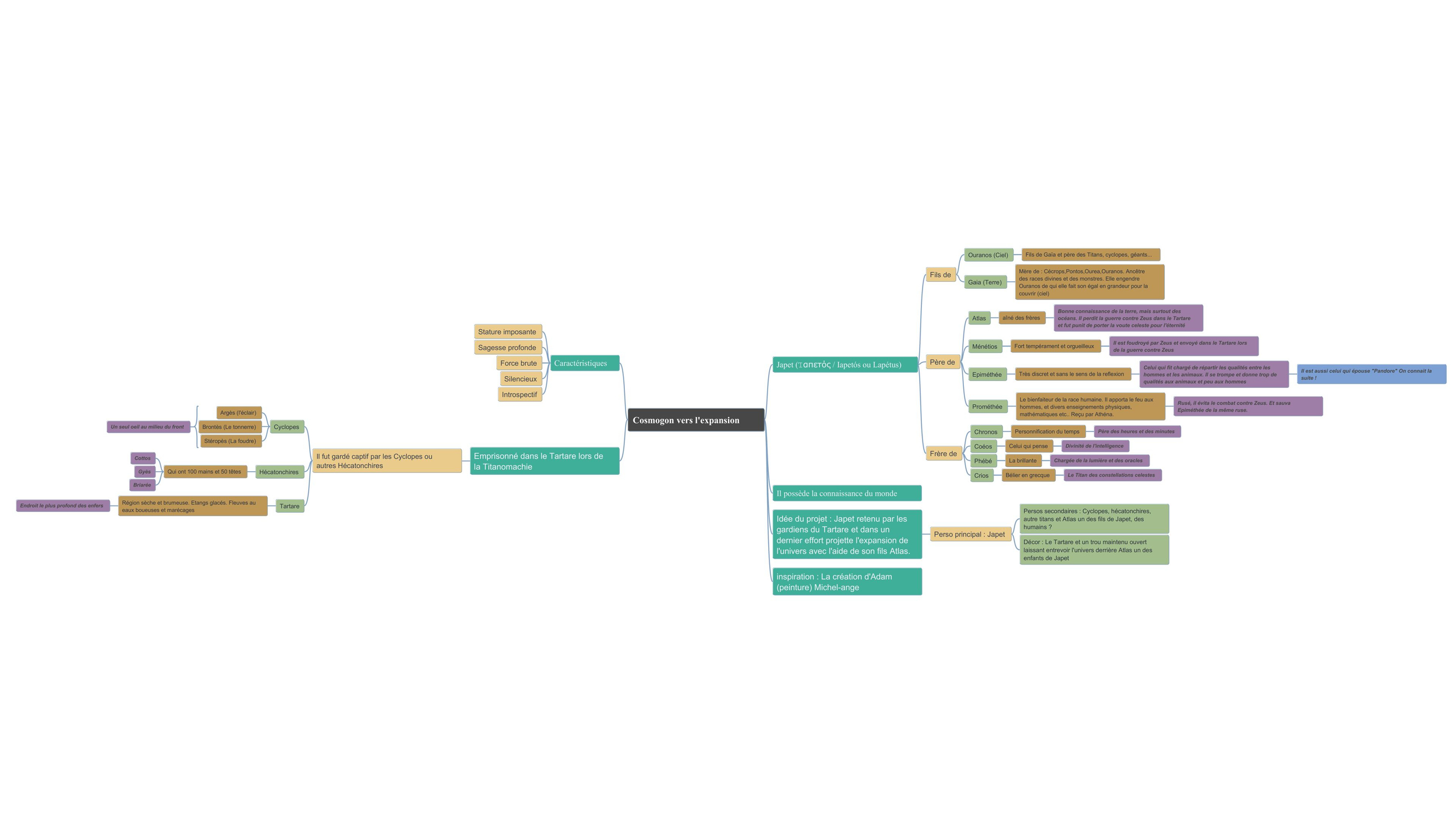 Carte mentale du projet.jpg